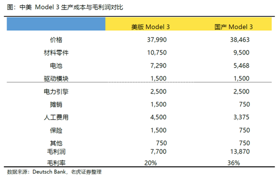 老虎證券：特斯拉、蔚來Q2產(chǎn)量交付比翼雙飛 處境各不相同