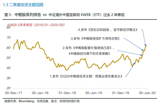 老虎證券美港股展望：聚焦中國核心資產(chǎn)，擁抱市場紅利