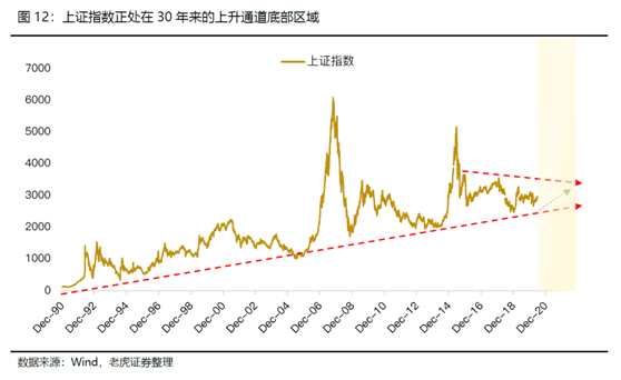 老虎證券美港股展望：聚焦中國核心資產(chǎn)，擁抱市場紅利