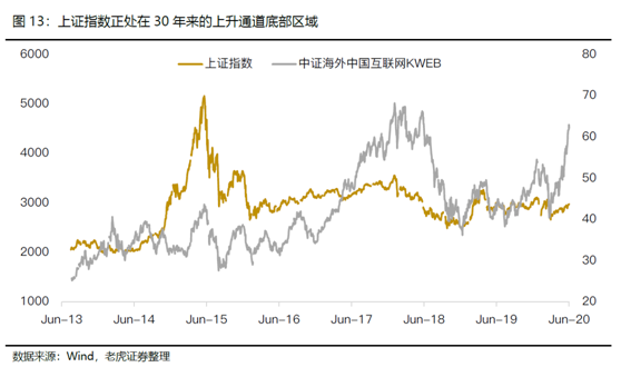 老虎證券美港股展望：聚焦中國核心資產(chǎn)，擁抱市場紅利