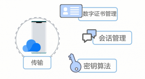 華為云空間服務提供三大環(huán)節(jié)九層機制 全力保障消費者數(shù)據(jù)安全