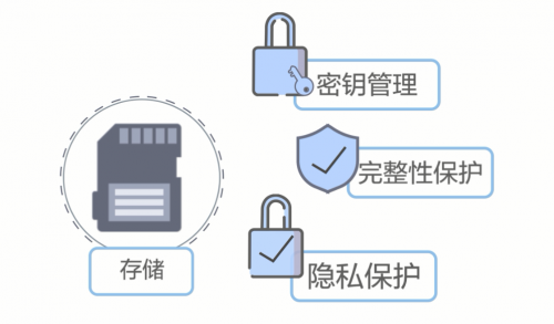 華為云空間服務提供三大環(huán)節(jié)九層機制 全力保障消費者數(shù)據(jù)安全