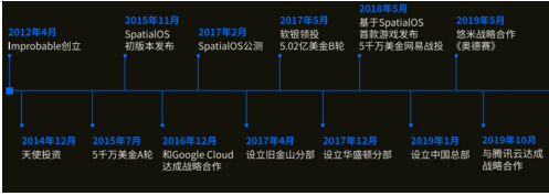 這個被網(wǎng)易投資5000萬美元，還在與騰訊云合作的公司，到底什么來頭？