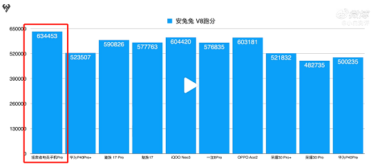 都是驍龍865 Plus 買游戲手機(jī)為啥要選拯救者Pro？