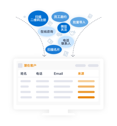 神州云動：CRM市場云讓營銷更智能