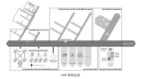 公鏈元年后的365天，將是萬鏈互聯(lián)的區(qū)塊鏈3.0時代