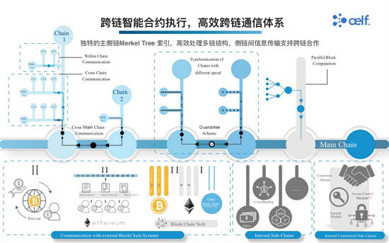 公鏈元年后的365天，將是萬鏈互聯(lián)的區(qū)塊鏈3.0時代