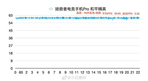 同是驍龍865Plus 為何拯救者手機Pro游戲?qū)崪y更出眾？