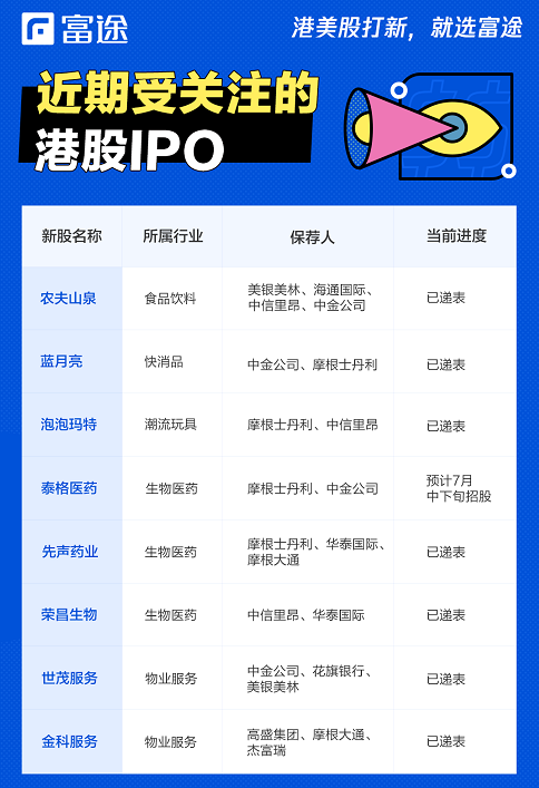 富途證券：泰格醫(yī)藥赴港IPO 如何選港股打新平臺？還要看暗盤！