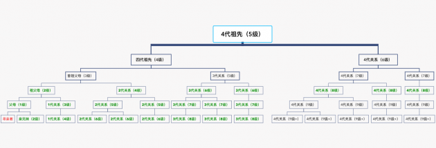 DNA檢測發(fā)現(xiàn)“線索”，多位尋親者如愿找到家人