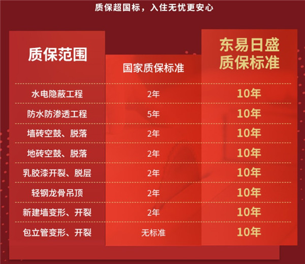 助力裝企提升裝修品質(zhì)，東易日盛開啟在線授課模式