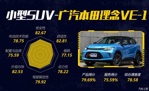 汽車(chē)之家純電車(chē)消費(fèi)滿(mǎn)意度排行，小鵬G3穩(wěn)坐緊湊之王