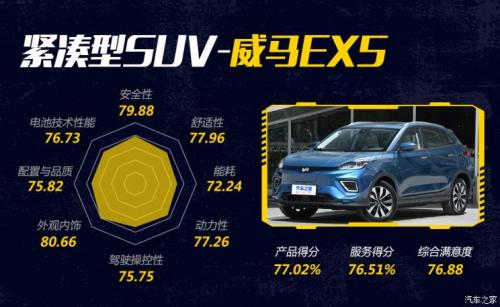 汽車(chē)之家純電車(chē)消費(fèi)滿(mǎn)意度排行，小鵬G3穩(wěn)坐緊湊之王