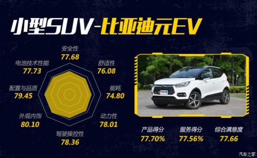 汽車(chē)之家純電車(chē)消費(fèi)滿(mǎn)意度排行，小鵬G3穩(wěn)坐緊湊之王