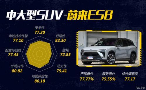 汽車(chē)之家純電車(chē)消費(fèi)滿(mǎn)意度排行，小鵬G3穩(wěn)坐緊湊之王