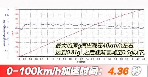 汽車(chē)之家純電車(chē)消費(fèi)滿(mǎn)意度排行，小鵬G3穩(wěn)坐緊湊之王