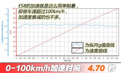 汽車(chē)之家純電車(chē)消費(fèi)滿(mǎn)意度排行，小鵬G3穩(wěn)坐緊湊之王