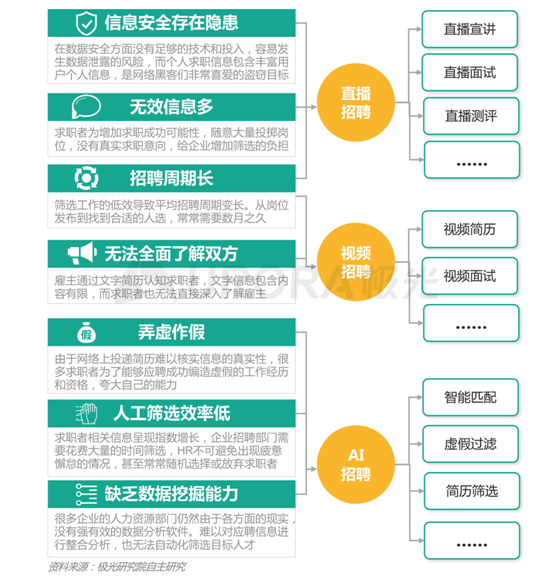 極光：新技術已逐步成為求職者不可或缺的求職利器