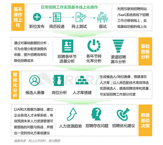 極光：新技術已逐步成為求職者不可或缺的求職利器