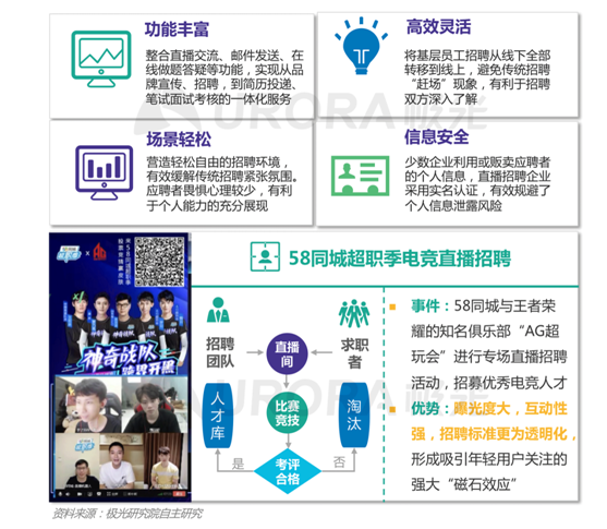 極光：新技術已逐步成為求職者不可或缺的求職利器