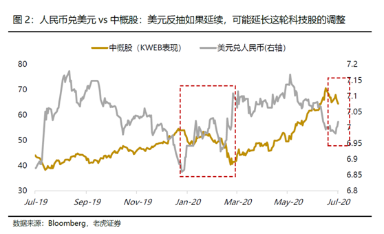 老虎證券：大選進(jìn)入深水區(qū)，美股價(jià)值追趕成長(zhǎng)