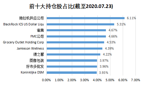 老虎證券基金超市：下跌的全球農(nóng)產(chǎn)品價(jià)格暗藏投資良機(jī)？