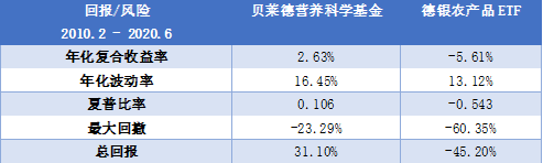 老虎證券基金超市：下跌的全球農(nóng)產(chǎn)品價(jià)格暗藏投資良機(jī)？