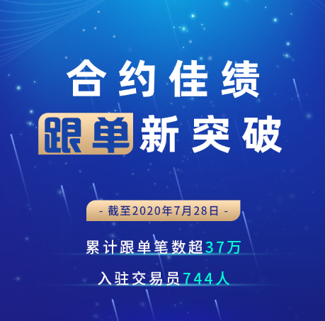 合約交易為什么選擇Bitget？