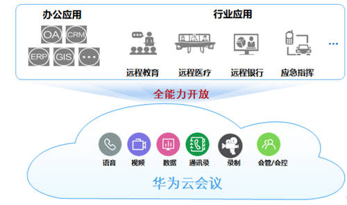 “華為企業(yè)智慧屏+華為云會議”協(xié)同辦公，向上推動行業(yè)天花板