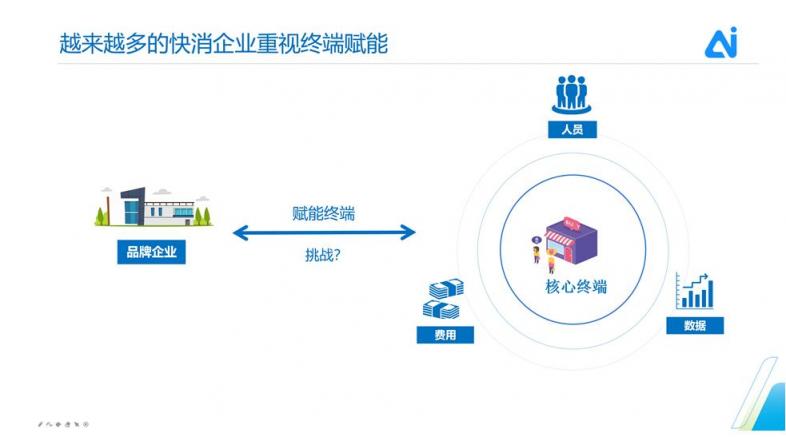 中國消費品CIO峰會 