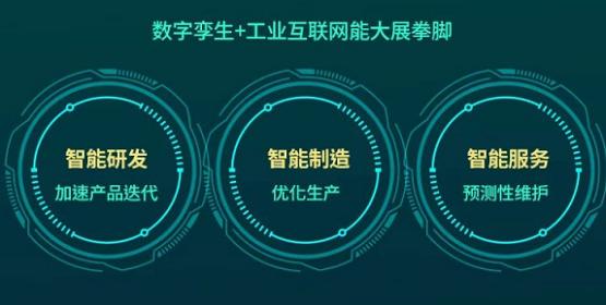 Gartner聯(lián)合樹根互聯(lián)重磅發(fā)布行業(yè)白皮書 數(shù)字孿生成企業(yè)轉(zhuǎn)型發(fā)展新驅(qū)動力