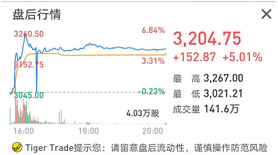 老虎證券：亞馬遜驚呆華爾街，是時候期待2萬億美元市值了？