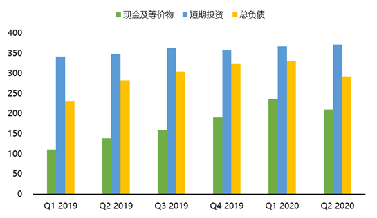 老虎證券：比起廣告主抵制，F(xiàn)acebook更怕“TikTok”