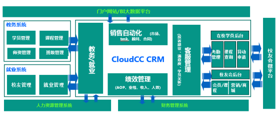 生態(tài)CRM實踐：仁和會計燃爆會計培訓第一品牌