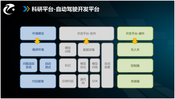 高校自動駕駛?cè)瞬排囵B(yǎng)如何破解教研瓶頸？