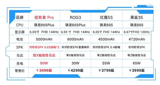 段位上不去？王者輔助用拯救者“拯救”上分難題