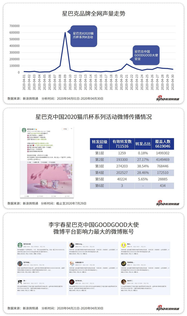 除了“補(bǔ)貼”，這些咖啡品牌憑什么吸引你？