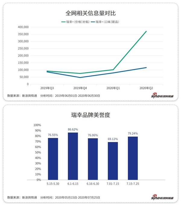 除了“補(bǔ)貼”，這些咖啡品牌憑什么吸引你？