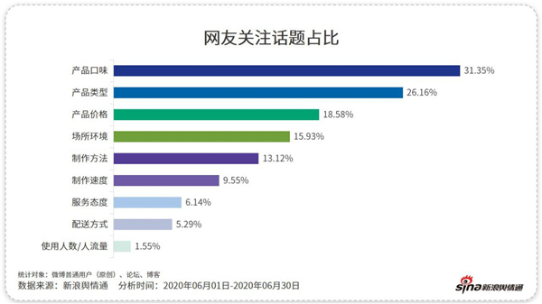 除了“補(bǔ)貼”，這些咖啡品牌憑什么吸引你？