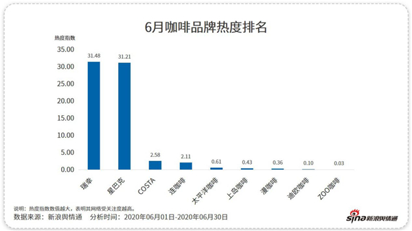 除了“補(bǔ)貼”，這些咖啡品牌憑什么吸引你？