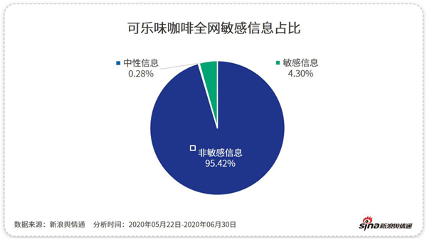 除了“補(bǔ)貼”，這些咖啡品牌憑什么吸引你？