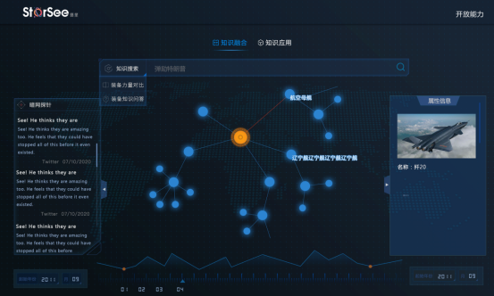 攝星智能發(fā)布首個(gè)防務(wù)領(lǐng)域知識(shí)圖譜“星河”，構(gòu)建自主可控智能防務(wù)新業(yè)態(tài)