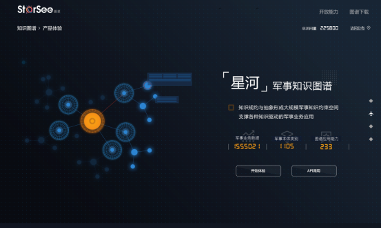 攝星智能發(fā)布首個(gè)防務(wù)領(lǐng)域知識(shí)圖譜“星河”，構(gòu)建自主可控智能防務(wù)新業(yè)態(tài)