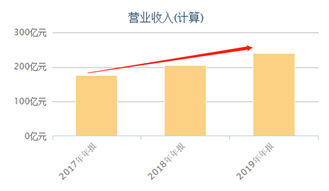 富途證券：錯(cuò)過了茅臺，還要錯(cuò)過農(nóng)夫山泉嗎？基金經(jīng)理這么說！