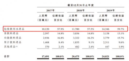 富途證券：錯(cuò)過了茅臺，還要錯(cuò)過農(nóng)夫山泉嗎？基金經(jīng)理這么說！