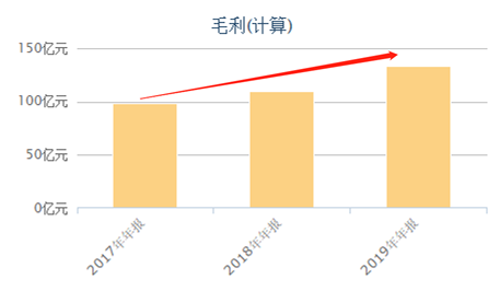 富途證券：錯(cuò)過了茅臺，還要錯(cuò)過農(nóng)夫山泉嗎？基金經(jīng)理這么說！