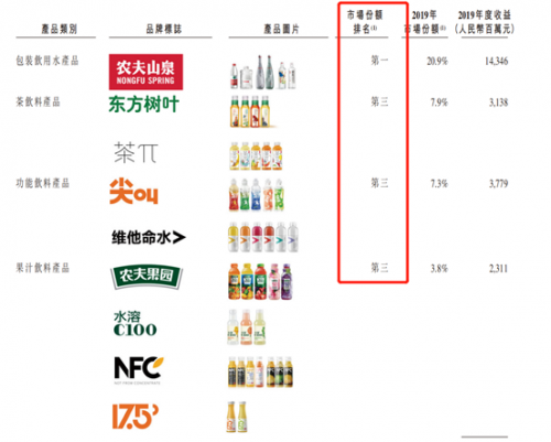 富途證券：錯(cuò)過了茅臺，還要錯(cuò)過農(nóng)夫山泉嗎？基金經(jīng)理這么說！