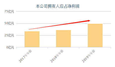 富途證券：錯(cuò)過了茅臺，還要錯(cuò)過農(nóng)夫山泉嗎？基金經(jīng)理這么說！