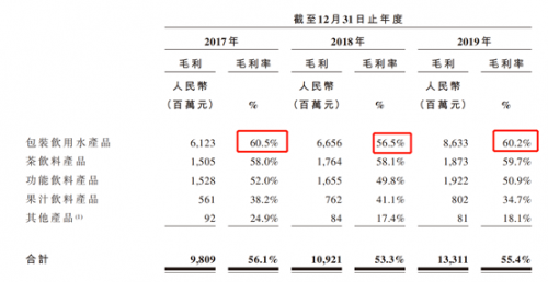 富途證券：錯(cuò)過了茅臺，還要錯(cuò)過農(nóng)夫山泉嗎？基金經(jīng)理這么說！