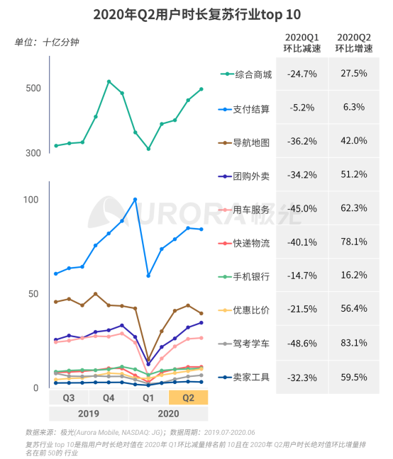 極光：2020Q2直播行情持續(xù)火爆，6月份滲透率上升至90.8%